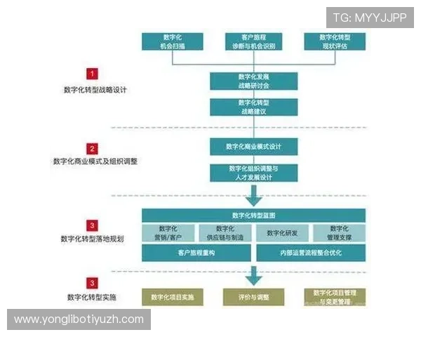 深入了解ued官数字站在游戏数据分析与运营优化中的关键应用